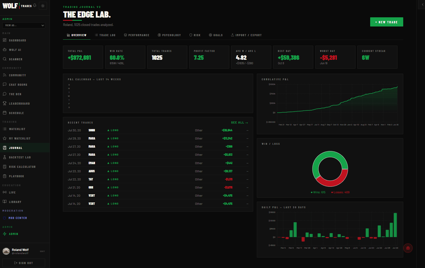 Wolf Trades journal and analytics