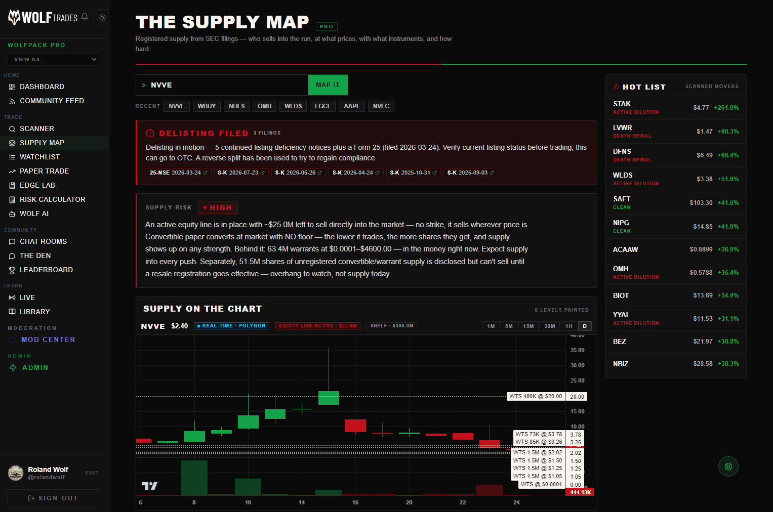 FLAGSHIP SHOT. Supply Map on a live chart: the H/M/L verdict badge + the supply ladder price-lines overlaid on candles, one real ticker. Landscape, full app window.
