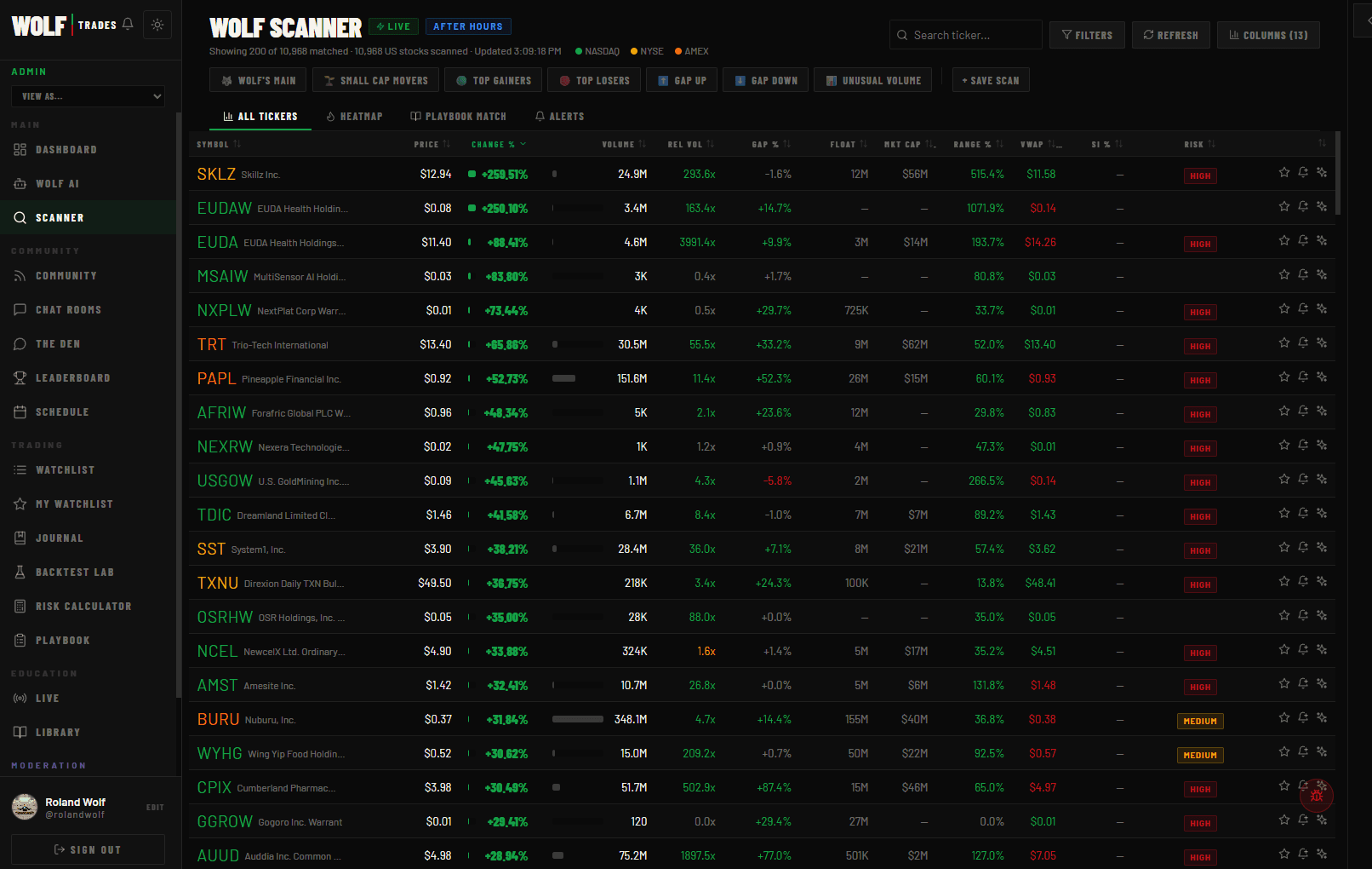 Wolf Scanner — momentum candidates with live metrics